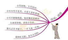 二十四节气的谚语