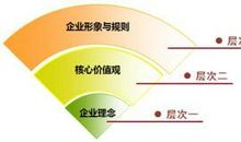 企业可持续发展标语