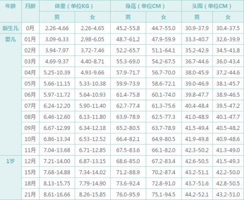 宝宝的一岁邀请亲戚