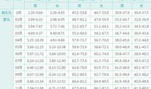 宝宝一周岁邀请亲戚话