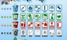 垃圾分类短语