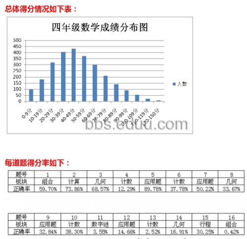 祝福好成绩成语