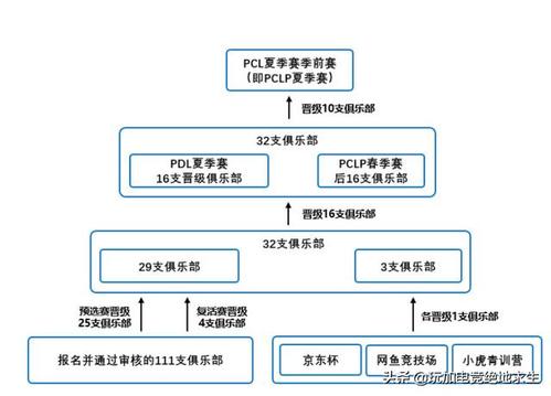 生活是一场淘汰赛，但每个阶段都有一场复活比赛