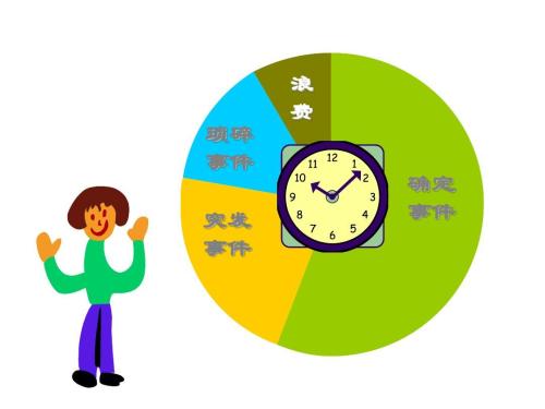 时间不只是被“挤出”,这6个时间管理原则必须告诉孩子