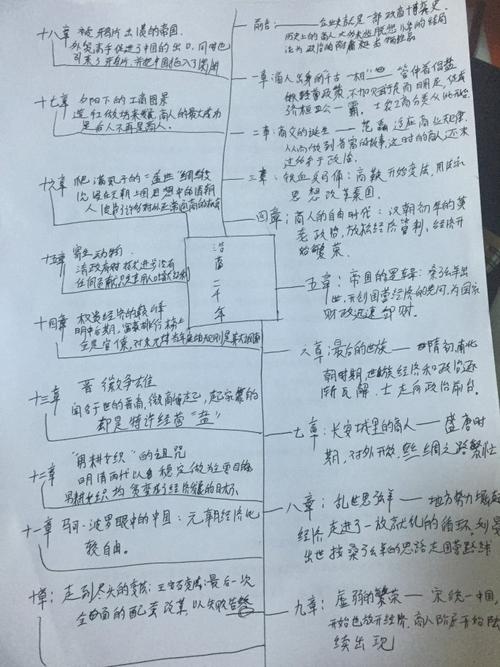 两千多年的读书笔记