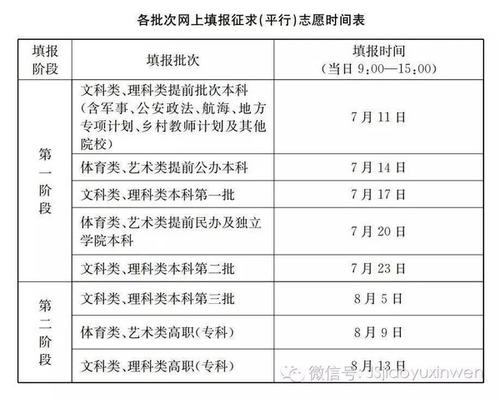2011年高考志愿者注册:N种情况,其中候选人被撤出