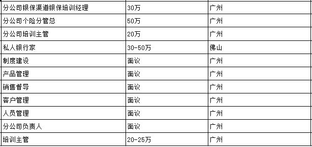 成功人士的10个性格特征