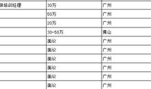 成功者的10个性格特征