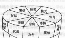 一个人通往成功的三大途径