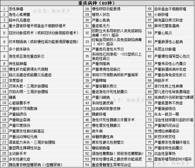 您是20％还是80％？