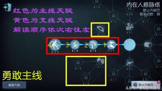 总是有自己的才能