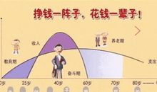 必须告诉孩子的十大人生规则