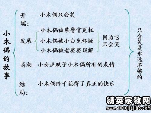 高级三励志：如何制定每日计划