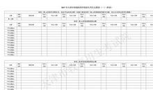 2011高考志愿填报技巧