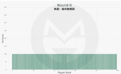 普通人如何实现反击？