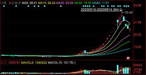 高三鼓舞人心:放开光环,重拾自我