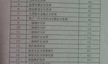 电梯维修个人自我总结