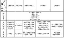 生活，不分专业