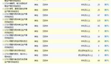 本科生就业推荐表自我鉴定