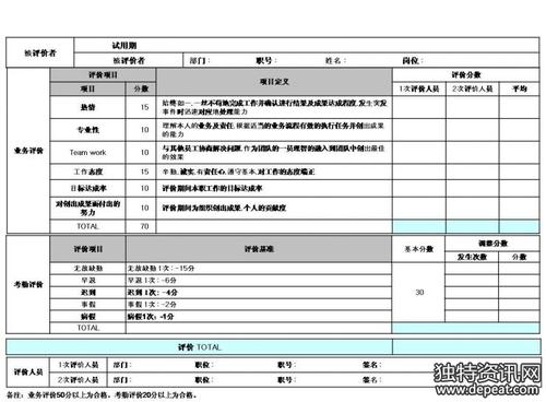 对新员工的评论