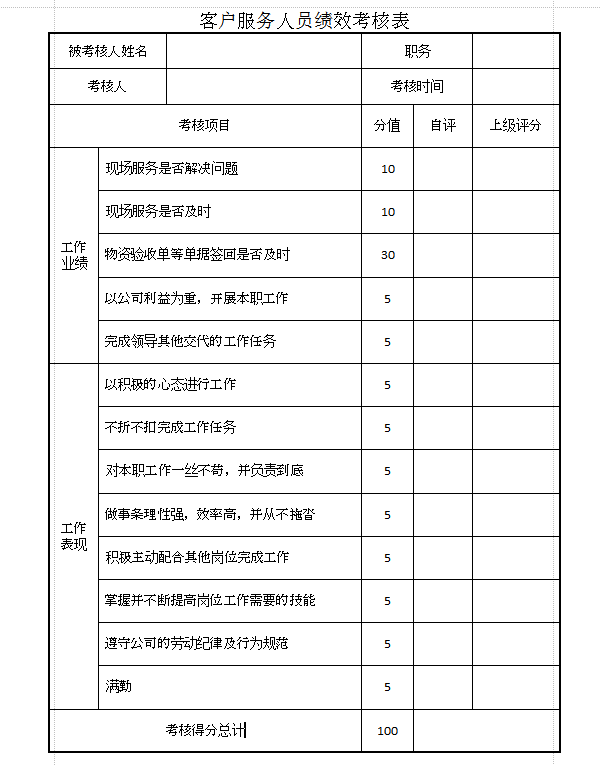 员工绩效评论示例
