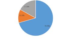 毕业生就业自我总结