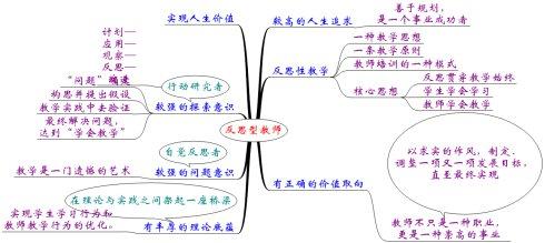 老师的教学设计听力评论