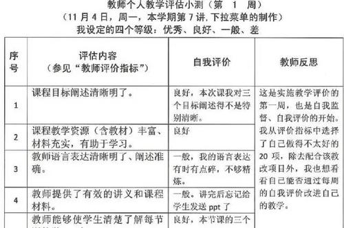 领导干部工作绩效评价