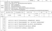 员工晋升推荐评语