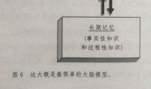 思维模型读后感