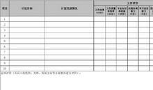 单位对员工工作表现评语