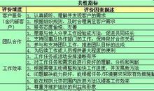 员工绩效评语精选