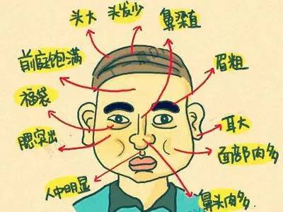 选择一个好男人的妻子的标准