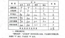 大学生学校评语