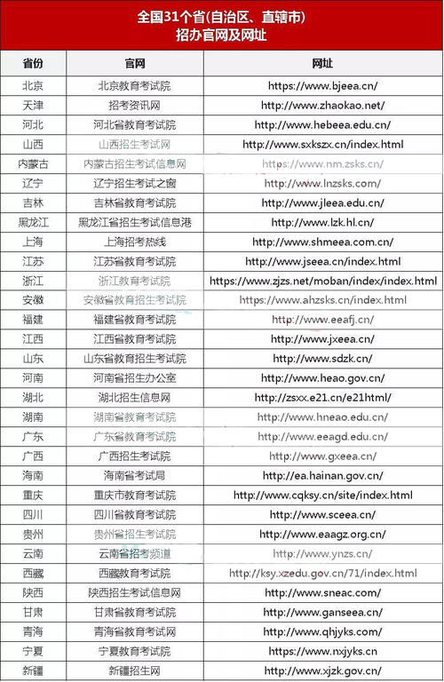 高考应用中的25个常见错误