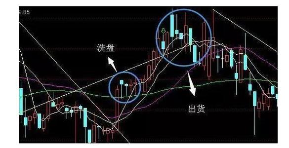 成为自己的庄家