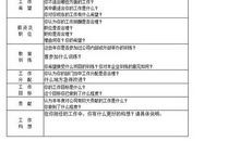 员工自我评价范例