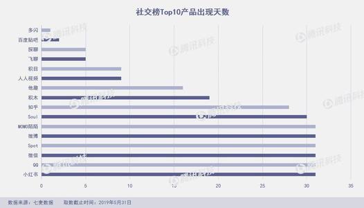 不用担心晚上在句子中
