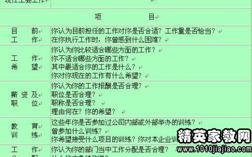 2016年度员工转换评价