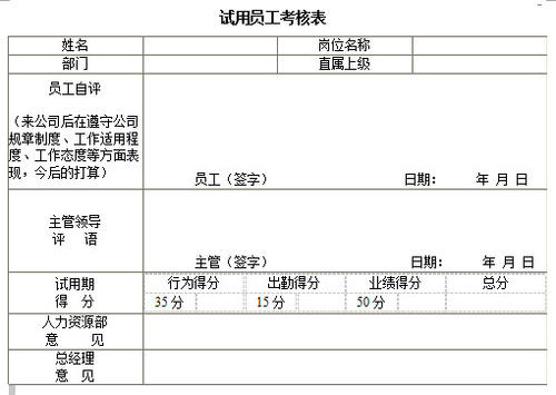 2016年领导层对员工的工作评论