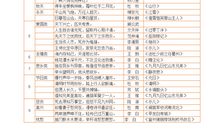 经典成语歇后语