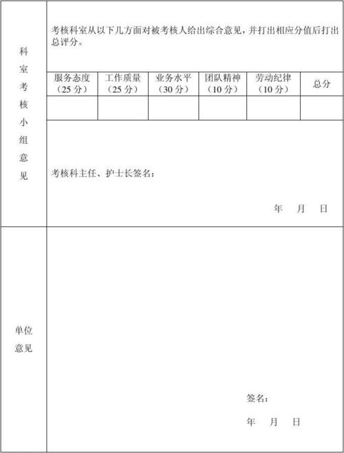 员工年度评估意见样本