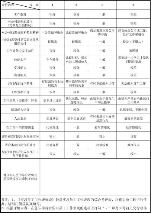 2016年员工绩效审查