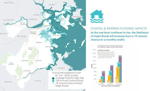 开发弹性的10种策略