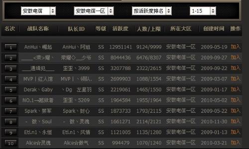 CF团队的收入广告口号超酷