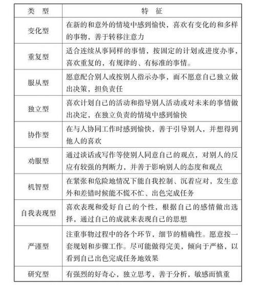 人格特征与自我评价