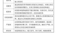 性格特征及自我评价