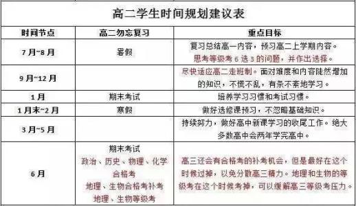 高中三年学习总结