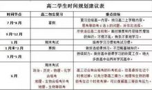 高中三年学习总结