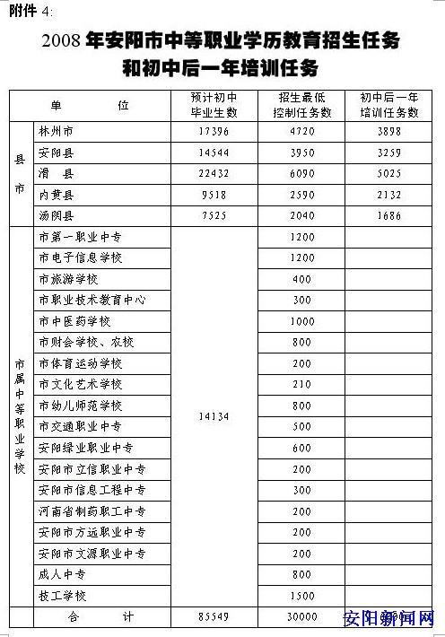 高中生评语